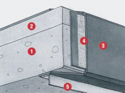 Abtropfprofil auf Beton: 1 Stahlbetontragplatte, 2 Verbundestrich (Gefälle > 1,5 % zum Rand), 3 Beschichtung, 4 Gewebeeinlage, 5 Kunststoff- oder Aluminiumwinkel.