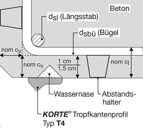 Technische Skizze: Verschließen der vorhandenen Wassernase und Überkleben mit einem Tropfkantenprofil.